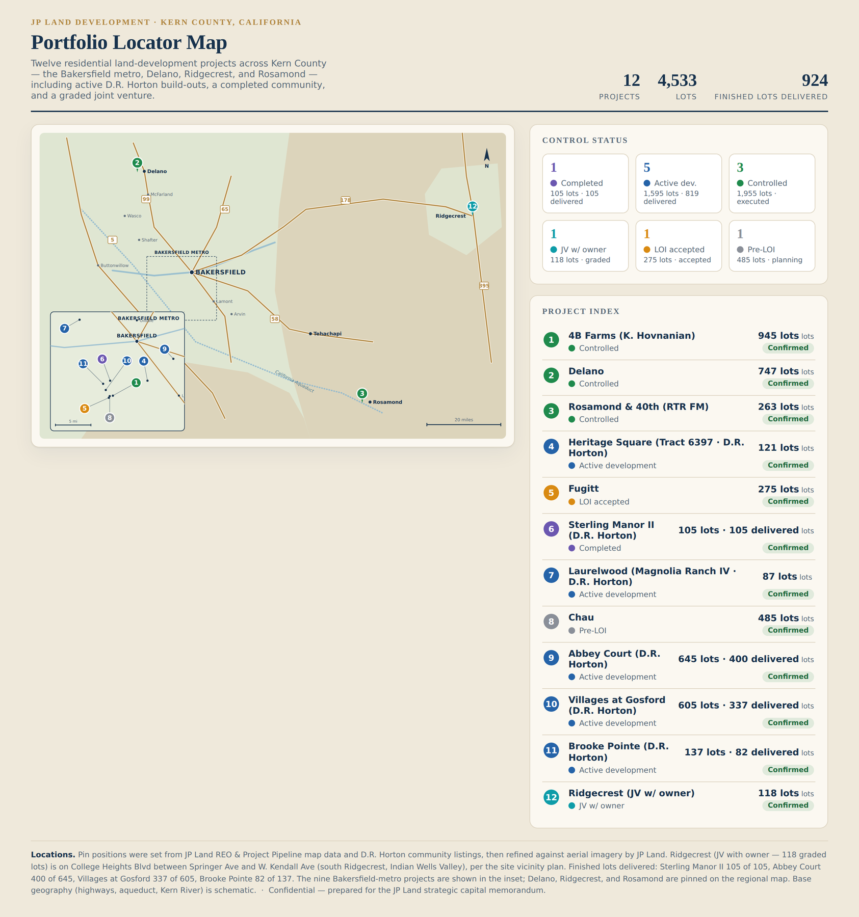 Map of JP Land and Deertrail finished-lot programs across Bakersfield and Kern County